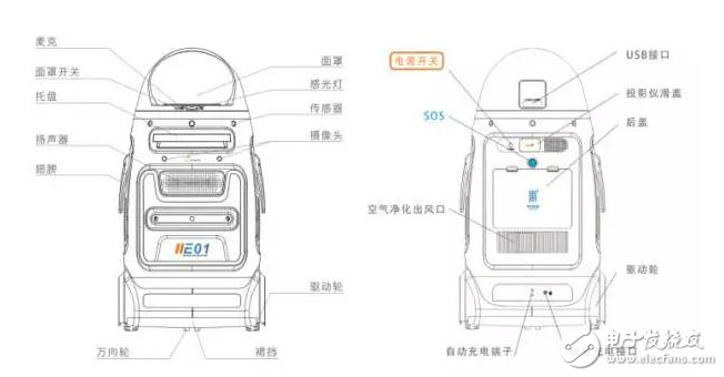 Evolutionary intelligent robot chubby introduction _ what function