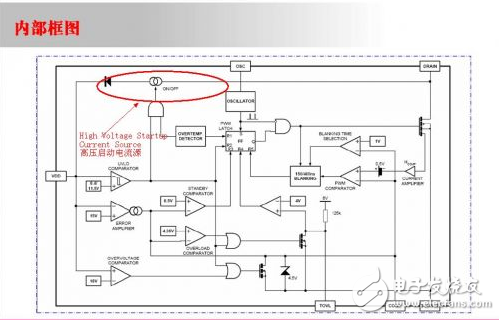 Switching power supply transformer design