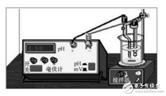 The main structural composition of the acidity meter