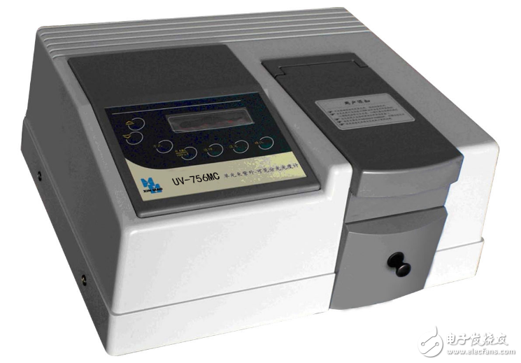 Working principle and characteristics of spectrophotometer