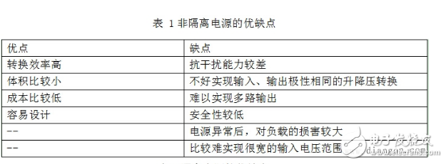 Non-isolated power supply working principle _ What are the advantages and disadvantages of non-isolated power supply