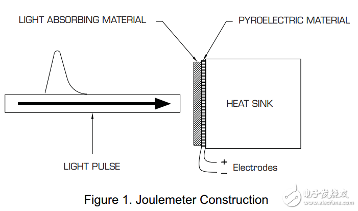 How the laser power meter works