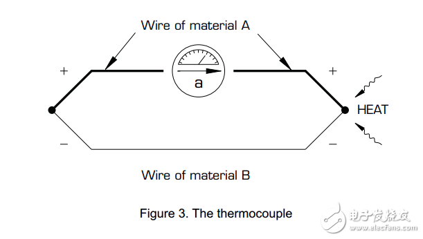 How the laser power meter works