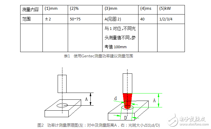 How to use laser power meter _ laser power meter use method