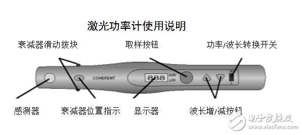 How to use laser power meter _ laser power meter use method