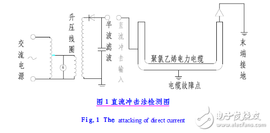 Cable fault detection method