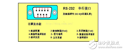 Uart interface introduction and understanding