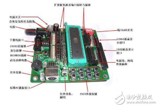 The role of ROM, RAM and FLASH in single chip microcomputer