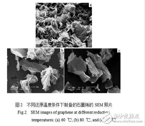 How to prepare graphene aluminum matrix composites