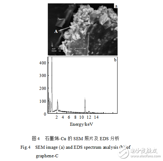 How to prepare graphene aluminum matrix composites