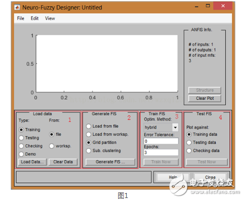 The use of fuzzy neural network toolbox in MATLAB