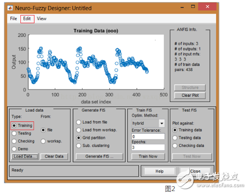 The use of fuzzy neural network toolbox in MATLAB