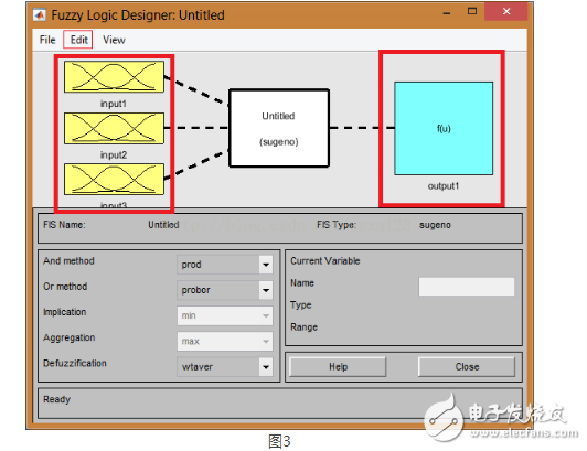 The use of fuzzy neural network toolbox in MATLAB