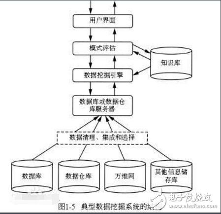 What is data mining _ data mining technology analysis