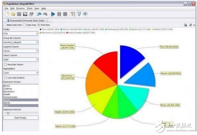 What data mining software rankings are available for data mining tools?