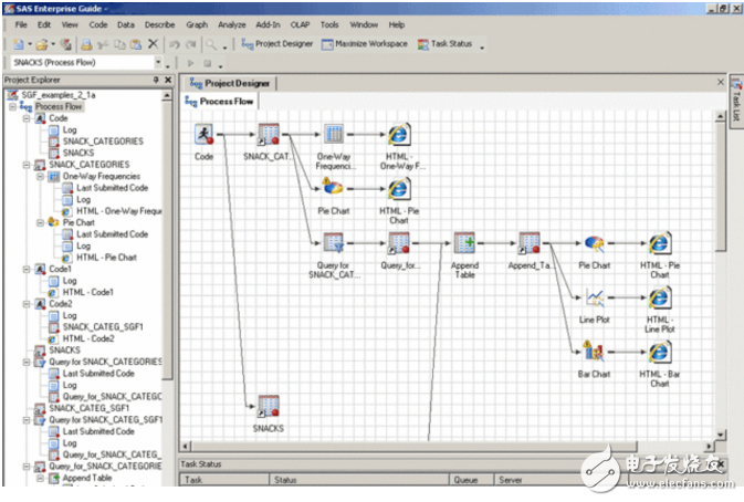 What data mining software rankings are available for data mining tools?