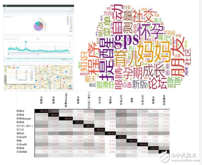 Analysis of the development prospects of big data analysis and data mining