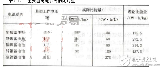 What is the specific energy of the power battery? How to calculate the energy density of the power battery?