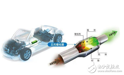 Is three-way catalytic cleaning necessary? How much is the general three-way catalytic converter?