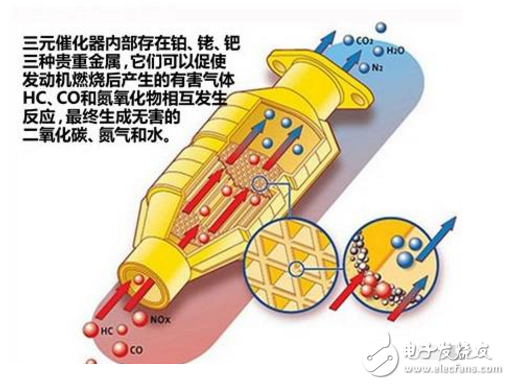 Is the three-way catalytic converter bad for the car? How to solve it?