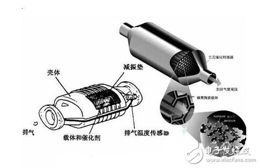 Is the three-way catalytic converter bad for the car? How to solve it?