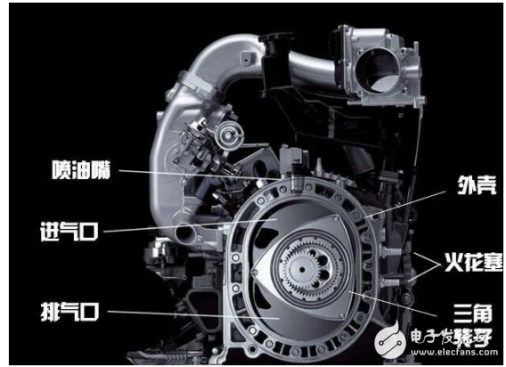 Rotor engine is more cattle. Does China have a rotary engine car?