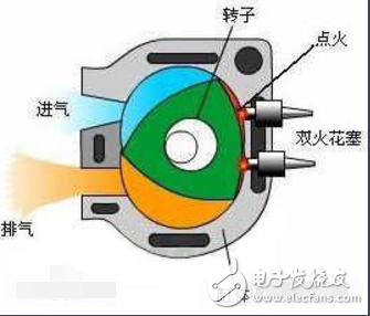 The working principle and advantages and disadvantages of the two-rotor engine