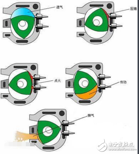 The working principle and advantages and disadvantages of the two-rotor engine