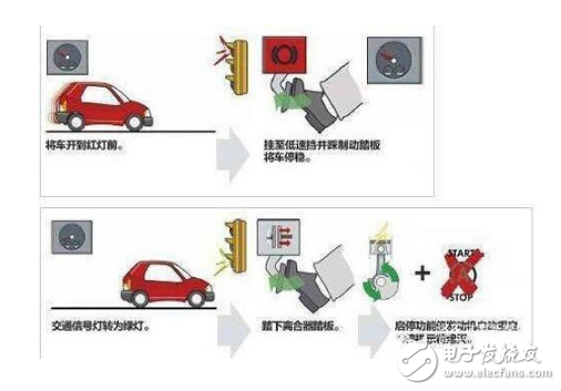 What is the difference between engine start-stop technology and automatic parking?