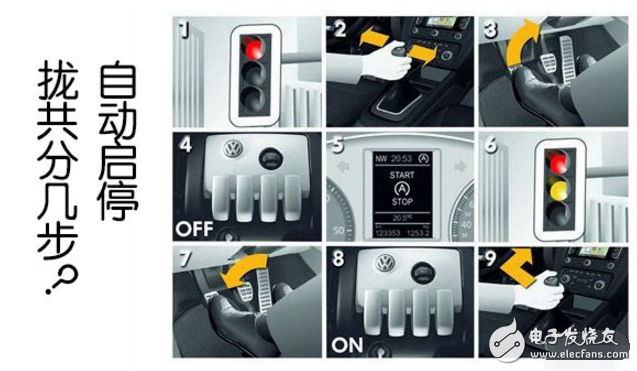 Can the engine start-stop technology save fuel?