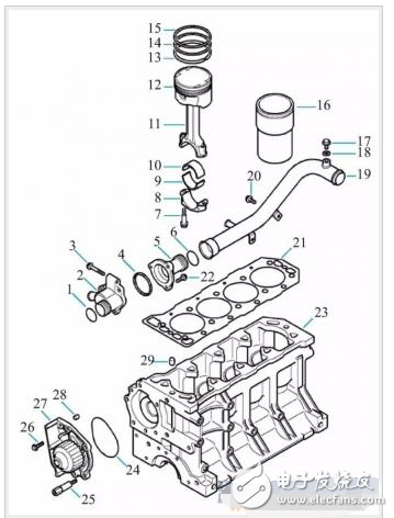 Engine all parts name map details