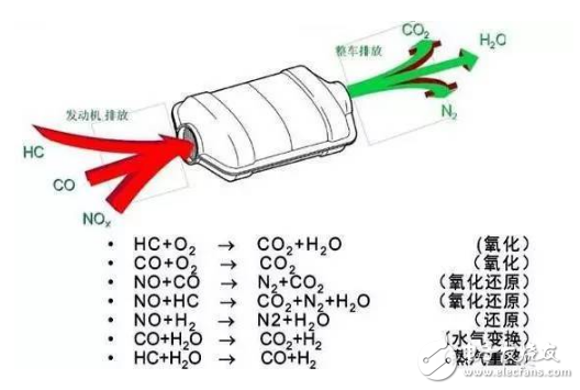 How to clean the car three-way catalysis _ cleaning three-way catalytic converter coup