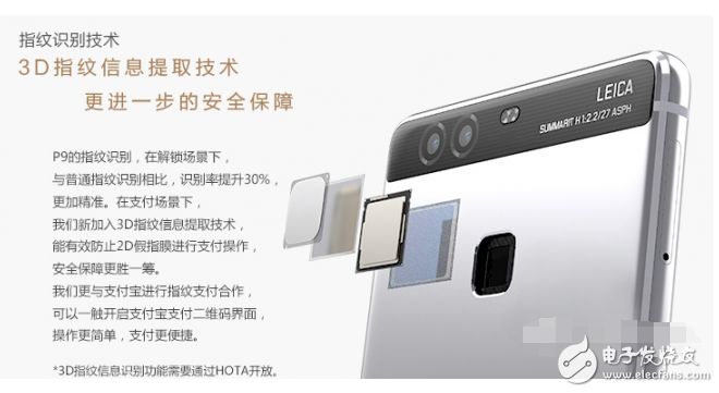 Fingerprint unlocking front or rear is good _ fingerprint unlocking front and rear comparison analysis