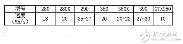 Ethereum mining graphics card selection and power