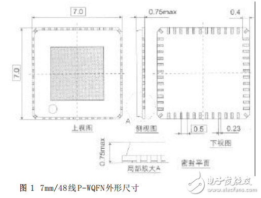 Very thin QFN packaging technology