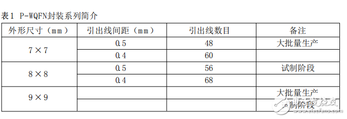 Very thin QFN packaging technology