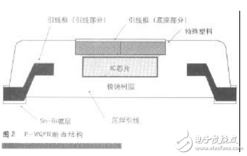 Very thin QFN packaging technology