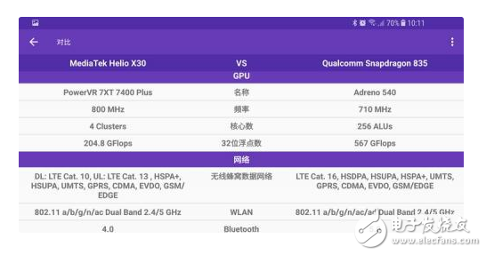 MediaTek p25 processor security rabbit running points _p25 processor game performance evaluation