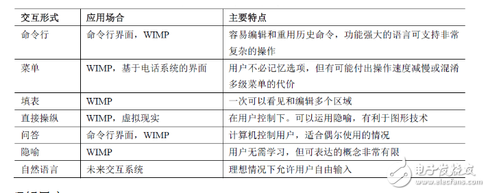 Understanding of the concept of human-computer interaction _ basic concepts of human-computer interaction