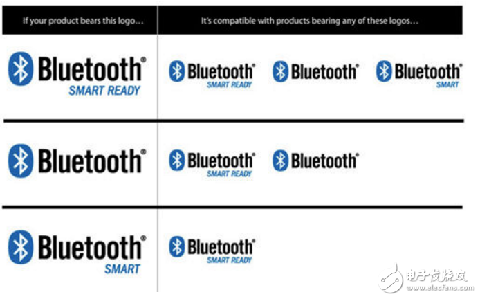 What is the difference between Bluetooth 3.0 and 4.0 _ Bluetooth 3.0 and 4.0 sound quality comparison