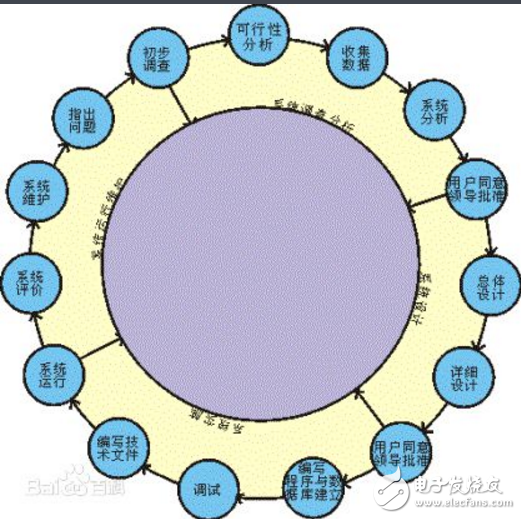 Difference between WebGIS and GIS