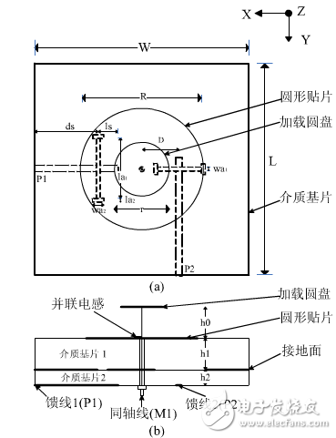 A detailed tutorial of a tripolar conformal antenna fed by a slot and a coaxial line