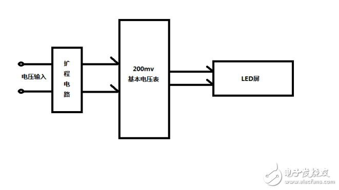 Digital voltmeter based on ICL7107