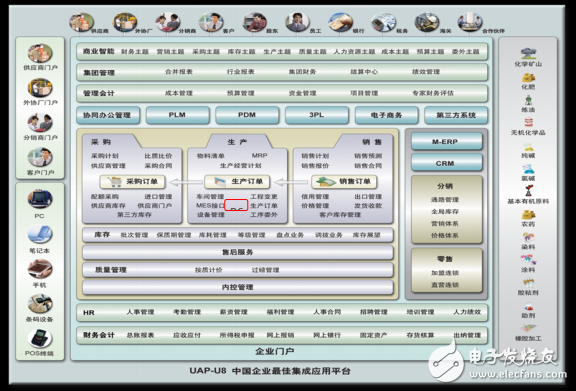 DCS and ERP integrated application solutions