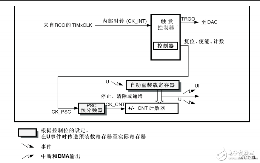 STM32-Basic Timer TIM6-TIM7 Basic Timing Function