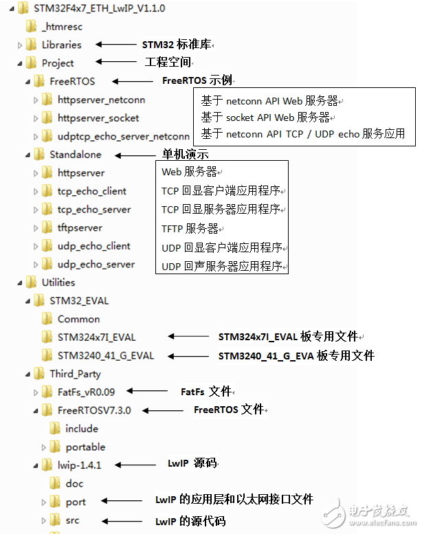 STM32F407-DP83848-Lwip transplantation method