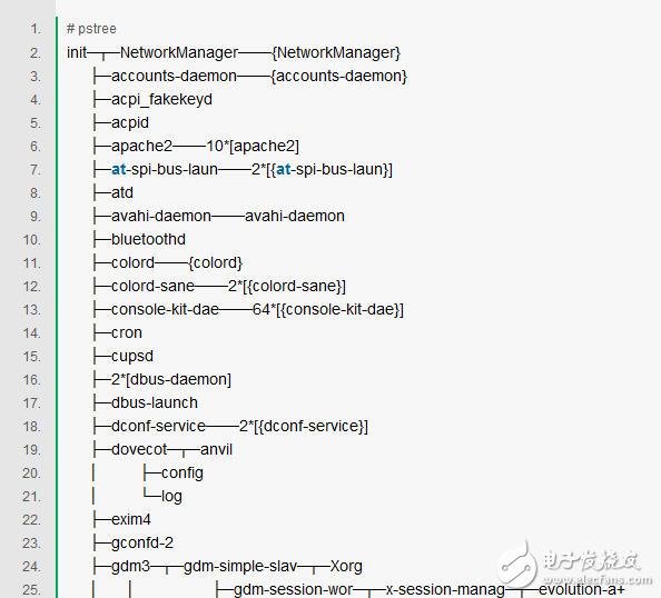 11 Linux commands you must know