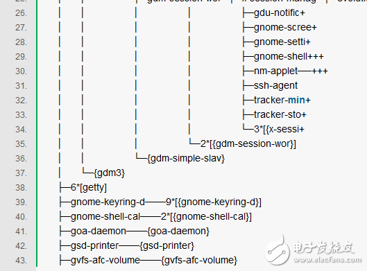 11 Linux commands you must know