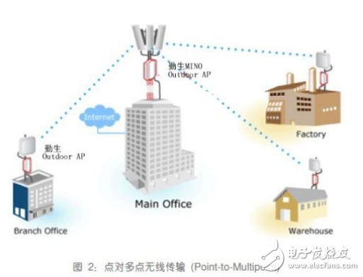 Cloud computing death countdown, the future belongs to distributed peer-to-peer network