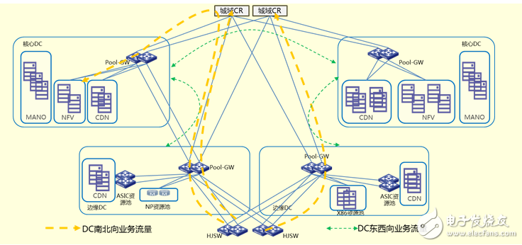 Xinhua III launches vBRAS resource pool solution and practical application